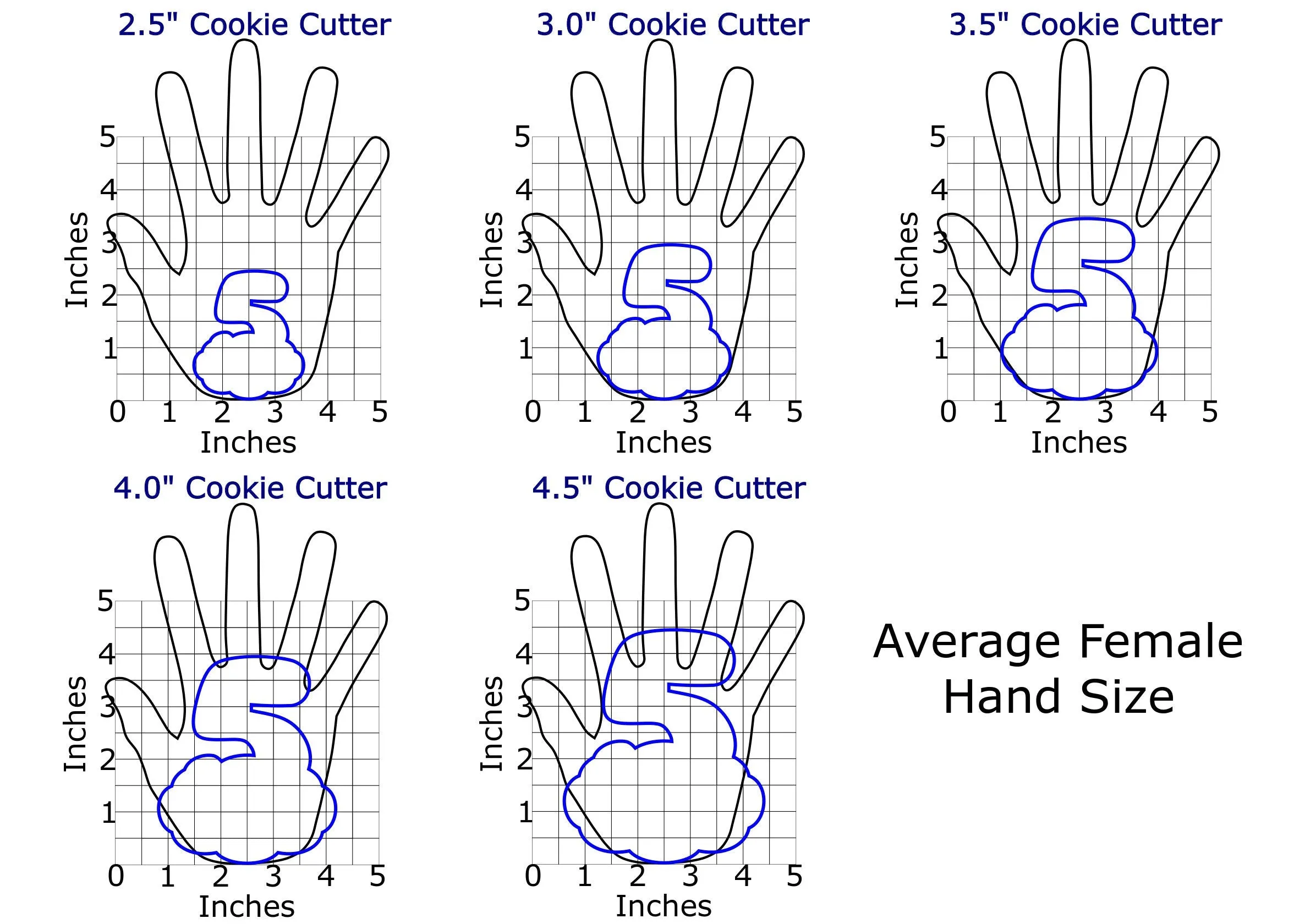 Chubby Number 5 with Cloud Cookie Cutter